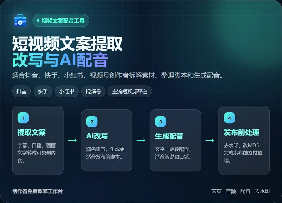 短视频文案提取改写与AI配音流程说明图